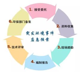 環境應急預案 定義與必要性解析