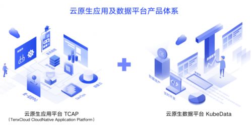 時(shí)速云完成C1輪融資，開啟“雙引擎”驅(qū)動(dòng)增長(zhǎng)戰(zhàn)略