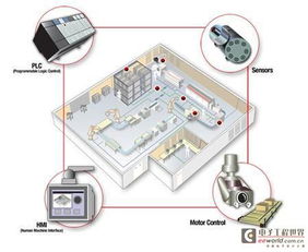 Ti技術前沿 驅動第四次工業革命，重塑通信設備銷售新格局
